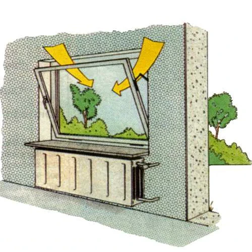 Fenster Lüftung