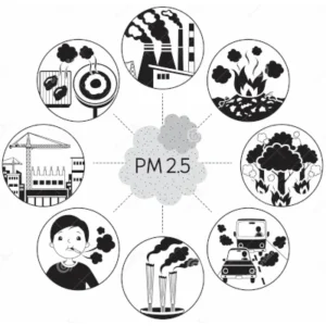 Feinstaub & andere Stäube im Innenraum