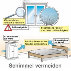 Schimmel-Vermeidung / Prävention