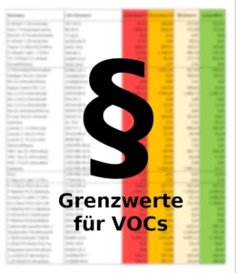 Grenz- und Richtwerte zu VOCs